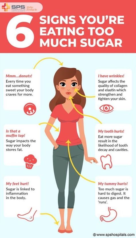 Too Much Sugar, Eating Too Much, Coconut Health Benefits, Smoothie Detox, Ate Too Much, Health Info, Health Facts, Health Remedies, Healthy Tips