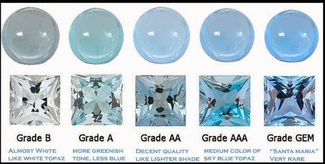 Your Daily Jewels: #Aquamarine Grades. Gemstones Chart, Jewelry Knowledge, Aquamarine Gem, Diamond Rings With Price, White Sapphire Engagement Ring, Jewelry Education, Aquamarine Colour, Crystal Therapy, Gemstone Cabochons