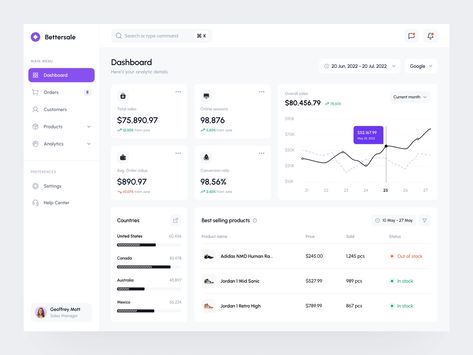 Analytics Ui, Ui Design Dashboard, Dashboard Ui, Dashboard Design, Brand Development, Web App Design, Design System, Website Design Inspiration, Landing Page Design