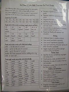 Great idea to keep the parents informed about the learning going on in class.  Adapt for 5th. Parent Teacher Communication, Student Binders, Data Notebooks, Parent Teacher Conferences, Progress Monitoring, Teaching Inspiration, Classroom Behavior, Homeschool Organization, Teacher Organization