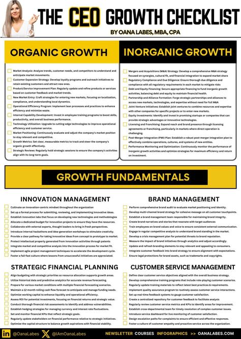 Business Infographics on LinkedIn: The CEO Growth Checklist Follow Oana Labes, MBA, CPA, for more CEO… Human Resources Infographic, Business Finance Management, Start Own Business, Leadership Models, Business Development Strategy, Innovation Management, Business Infographics, Job Advice, Business Marketing Plan