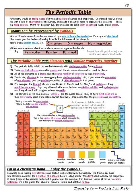 Best Chemistry Books, Periodic Table Worksheet, Gcse Chemistry Revision, Gcse Science Revision, Table Worksheet, Chemistry Revision, Teas Test, General Chemistry, Gcse Chemistry