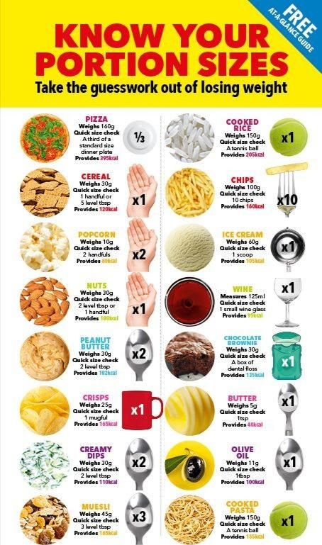 Food Portion Sizes, Carb Counter, Eating For Health, Lower Cholesterol Diet, Healthy Food Guide, Cholesterol Diet, Portion Sizes, Being Healthy, Health Eating