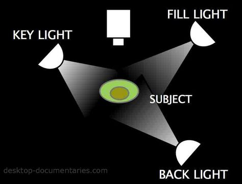 Lighting For Video: 3-Way Lighting Diagram, 3 Point Lighting Diagram Indoor Photography Lighting, Indoor Lighting Photography, Photography Lighting Tips, 3 Point Lighting, Three Point Lighting, Lighting Diagram, Photography Rules, Photography Lighting Setup, Home Studio Photography