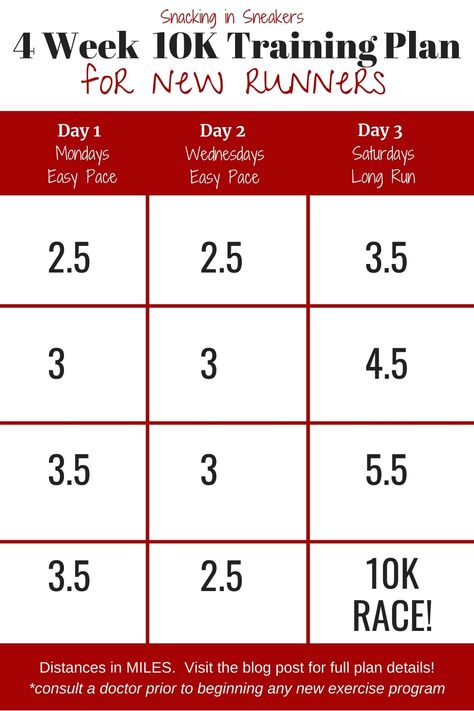 Need a beginner 10K training plan? This easy 4 week 10K training plan will help you get ready for your first race in just a month! 4 Week 10k Training Plan, 10km Running Plan, 10km Training Plan, 10k Running Plan, 5k Training For Beginners, 10k Training Schedule, 10k Training Plan, 10k Race, 10k Training