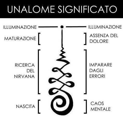 Unalome Tattoo Significato, Immagini, Libri. GUIDA COMPLETA | Idee per tatuaggi, Idee per tatuaggi piccoli, Tatuaggi spirituali Old Style Tattoos, Free Tattoo Fonts, Nordic Symbols, Ambigram Tattoo, Biker Tattoos, Unalome Tattoo, Taurus Tattoos, Tattoo Now, Spiritual Tattoos