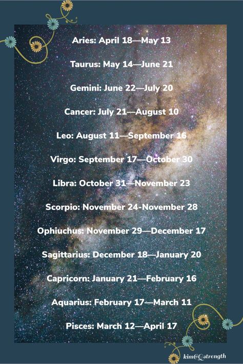 May 15 Zodiac Sign, January 23 Zodiac Sign, January 25 Zodiac, January 26 Zodiac Sign, March 15 Zodiac Sign, January Zodiac, Zodiac Signs Months, Friend Birthday Quotes, 12 Zodiac Signs