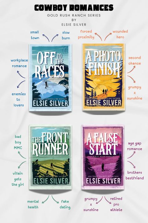 Gold Rush Ranch series by Elsie Silver! This interconnected standalone series features cowboys and a small-town romance, making it perfect for fans of cowboy romances. #GoldRushRanch #ElsieSilver #BookTok #Bookstagram #BookTube #RomanceReads #CowboyRomance #TrendingBooks #Smal|TownRomance #ViralBooks #ReadingCommunity #MustRead #TikTokBooks #BookLovers #BookRecommendations #BookRecs #Bookish #TBR #BookstoRead #Bookish Cowboy Romance Books, Cowboy Books, Elsie Silver, Romance Books Worth Reading, Fiction Books Worth Reading, Cowboy Romance, Read Books Online Free, Trending Books, 100 Books To Read