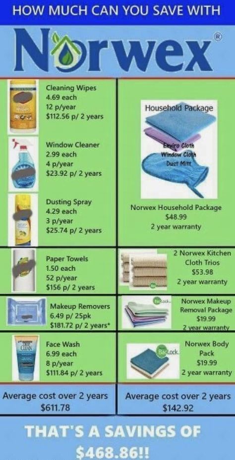 Norwex Tips, Norwex Cloths, Norwex Products, Cleaning Naturally, Norwex Biz, Norwex Party, Natural Cleaning Products Diy, Norwex Consultant, Norwex Cleaning