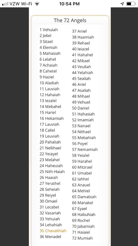 72 ANGELS All Archangels Names, List Of Angels Names, Biblical Description Of Angels, Haheuiah Angel, Angels Names List, Arch Angels Names, Different Angel Types Scale Chart, Who Are You An Angel Whats Your Name, Angel Names And Meanings