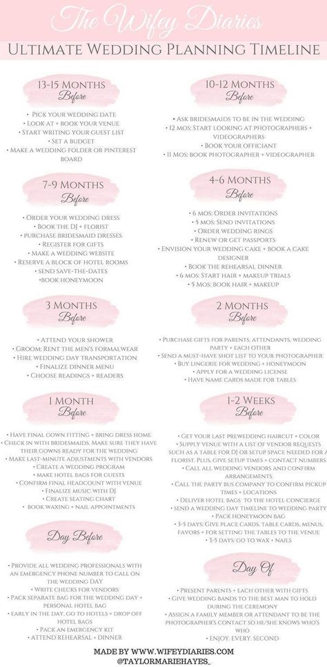 Wedding Planning Timeline, Wedding Guest List, Wedding Planning Guide, Planning Checklist, Wedding Timeline, Wedding Planning Checklist, Stay On Track, Wedding Checklist, Wedding Planning Tips