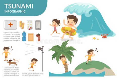 Tsunami Waves, Tsunami Warning, Weather Projects, Project Theme, Sign Illustration, Wave Illustration, Infographic Poster, Beach Illustration, Japanese Waves