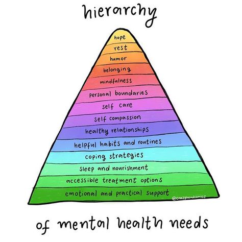 Mental Health Awareness Day, Maslow's Hierarchy Of Needs, World Mental Health Day, Mental Health Facts, Health Post, Mental Health Day, Dear Self, Mental Health Care, Health Day