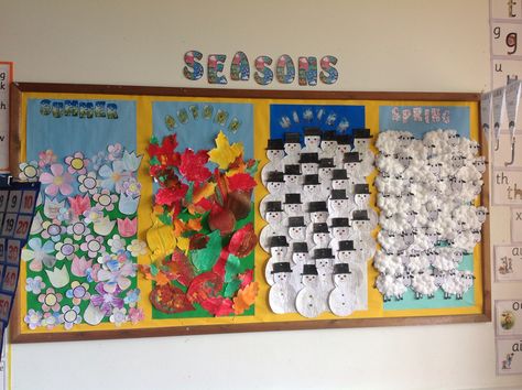 Eyfs Seasons, Seasons Display, Primary School Displays, Display Boards For School, Catholic Schools Week, Season Calendar, Teachers Room, Class Displays, For Seasons