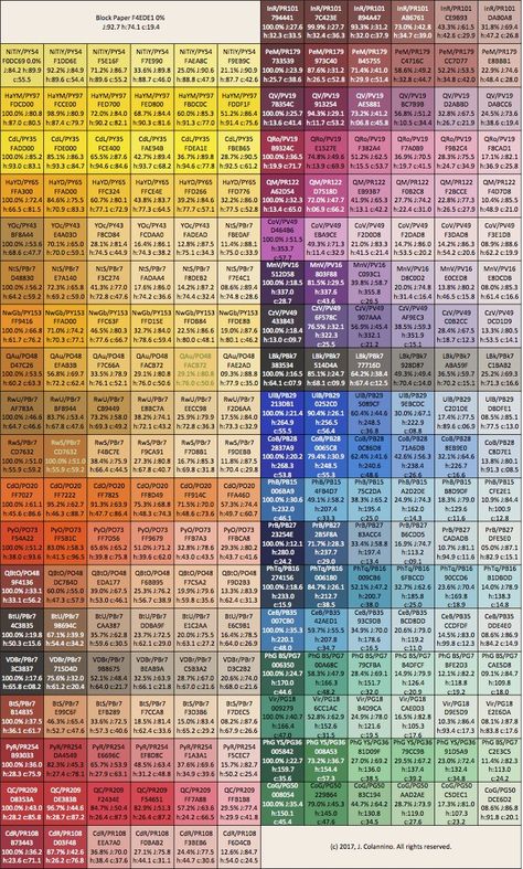 Davies Paint Color Chart Philippines, Davies Paint Color, Unique Color Names, Flat Color Palette, Color Knowledge, Rgb Color Codes, Paint Charts, Paint Color Chart, Hex Color Palette