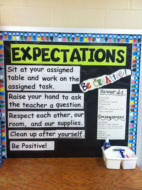 Expectations Art Expectations, Art Classroom Rules, Art Room Rules, Art Classroom Posters, Art Classroom Organization, Elementary Art Classroom, Art Room Posters, Art Classroom Management, Staar Test