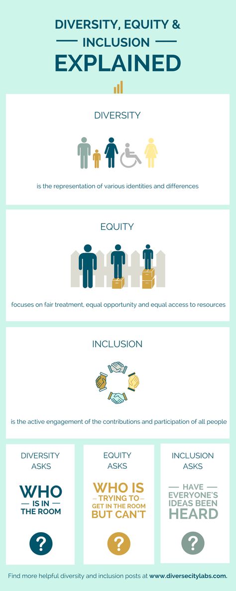 Diversity, Equity & Inclusion: Explained (Infographic) Justice Equity Diversity Inclusion, Diversity Equity And Inclusion Logo, Equity Quotes, What Is Diversity, Inclusion Quotes, Equity In Education, Inclusion Activities, Equality Diversity And Inclusion, Human Diversity