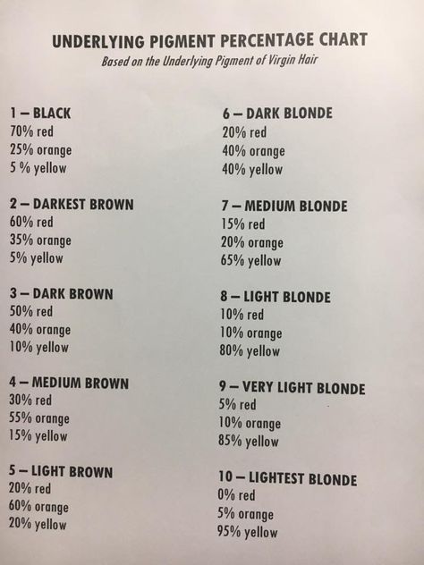 EVERY COLOR IS GOING TO HAVE THESE SHOW UP IN THEM!! IT’S NOT ALWAYS RED Hair Color Wheel, Aveda Hair Color, Hair Science, Redken Hair Color, Aveda Hair, Redken Hair Products, Aveda Color, Colored Hair Tips, Redken Color