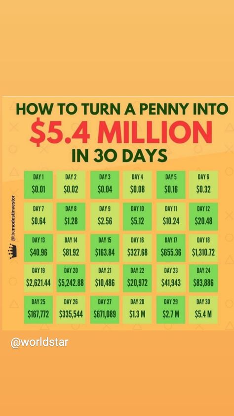 How to turn a penny into millions $ Penny Challenge, Seo 2023, Money Challenges, Saving Money Chart, Forex Trading Strategies Videos, Savings Chart, Technical Seo, Money Chart, Money Saving Methods