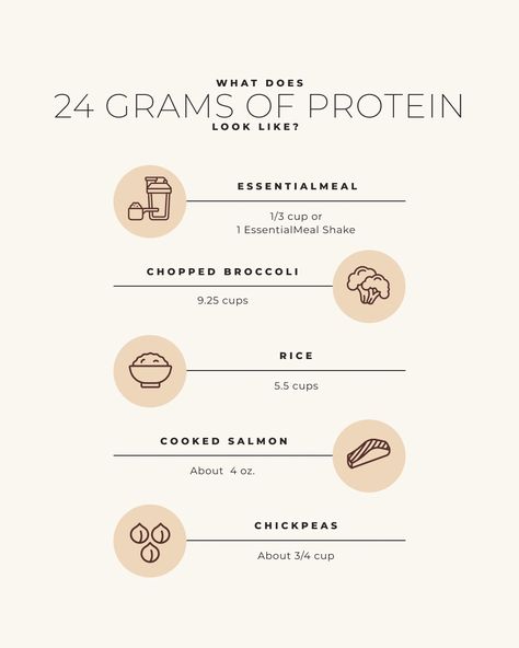 Arbonne - Did you know that protein is an important part... Arbonne Essential Meal, Arbonne Graphics, Arbonne Protein, Arbonne Nutrition, Oura Ring, Diet Protein, Easy Morning, Meal Replacement Shakes, High Protein Diet