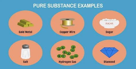 What is a Pure Substance? Definition, Examples, Compounds, Mixtures, Diagram - mechstudies.com Types Of Mixtures, Solutions And Mixtures, Heterogeneous Mixture, Physical Properties Of Matter, Compounds And Mixtures, Homogeneous Mixture, Latent Heat, Chemistry Classroom, Hydrogen Gas