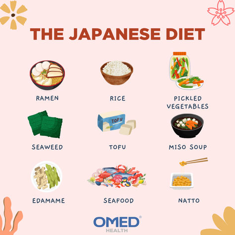 What is the Japanese diet and how can it help your gut health? A tradition Japanese diet consists of minimally processed, seasonal foods served in a variety of small dishes.  Meals are usually made up of steamed rice, noodles, fish, tofu, natto, seaweed, and fresh, cooked, or pickled fruits and vegetables. Depending on the pickling process, some pickled foods are classified as fermented. There is growing evidence to suggest fermented foods are good for our gut health. Japanese Diet Aesthetic, Japanese Fermented Foods, Japanese Diet Recipes, Japanese Diet Meal Plan, Japanese Food Healthy, Japanese Healthy Food, Healthy Japanese Food, Food For Sensitive Stomach, Okinawa Food