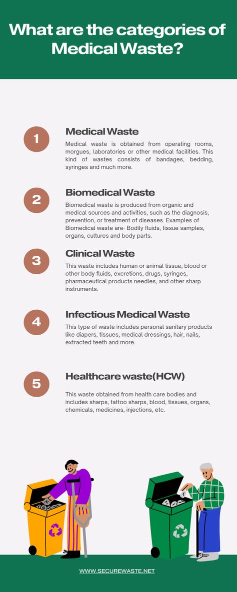 Medical waste refers to any type of waste that is generated in healthcare facilities, such as hospitals, clinics, dental offices, and laboratories, as well as from households that produce medical waste, such as those that require home healthcare services. Medical waste can be broadly categorized into two main types: infectious and non-infectious waste. Biomedical Waste Management, Medical Waste Management, Patient Gown, Health Notes, Dental Offices, Types Of Waste, Blood Bank, Body Fluid, Waste Management