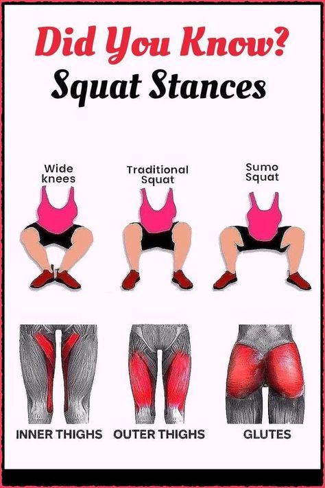 . Squats Muscles Worked, Beginners Gym Workout Plan, Thigh Fat Workout, Reduce Thigh Fat, Exercise To Reduce Thighs, Remove Belly Fat, Workout Plan For Beginners, Thigh Fat, Workout Plan Gym