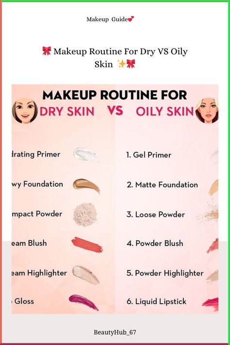 Discover the perfect makeup routine tailored to your skin type! 🌟 Whether you have oily skin that needs shine control or dry skin craving hydration, we've got you covered. Follow these expert tips to achieve a flawless look every day! 💁‍♀️✨

Oily Skin Makeup, Dry Skin Makeup, Makeup Routine, Skincare Tips, Shine Control, Hydration, Flawless Makeup, Oily vs Dry Skin, Mattifying Primer, Hydrating Primer, Matte Foundation, Dewy Foundation, Makeup Tips, Skincare Routine, Oil-Free Products, Hydrating Products, Translucent Powder, Blotting Papers, Cream Blush, Setting Spray

#MakeupRoutine #OilySkin #DrySkin #SkincareTips #FlawlessMakeup #ShineControl #Hydration #BeautyTips #MattifyingPrimer #HydratingPrimer #MatteFoundation #DewyFoundation #MakeupTips #SkincareRoutine #OilFree #hydrating