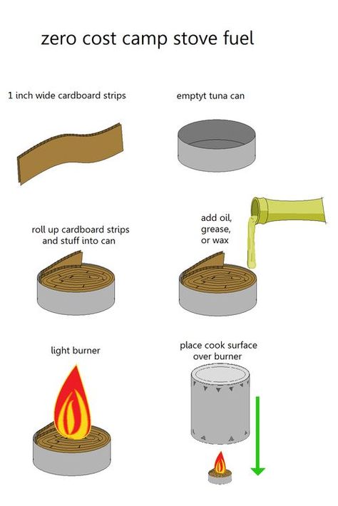 DIY camp stove/heat source from trash/scraps: tuna can + cardboard + oil. #camping #hiking #outdoors Diy Camp Stove, Scouting Activities, Tuna Can, 1000 Lifehacks, Survival Fire, Camp Stove, Alcohol Stove, Outdoor Kit, Survival Life Hacks