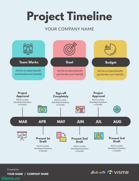 Project Timeline Infographic Template Visme Project Life Cycle, Infographic Roadmap, Cause And Effect Chart, Project Roadmap, Timeline Infographic Template, Roadmap Infographic, Activity Diagram, Project Timeline, Project Status Report