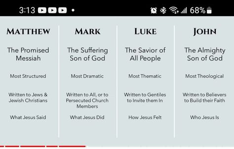 Mathew Mark Luke And John, Gospel Of John Bible Journaling, Luke In The Bible, Gospel Of Mark Bible Study, Mark Bible Study, Luke Gospel, Matthew Bible Study, Mark Bible, Matthew Mark Luke John