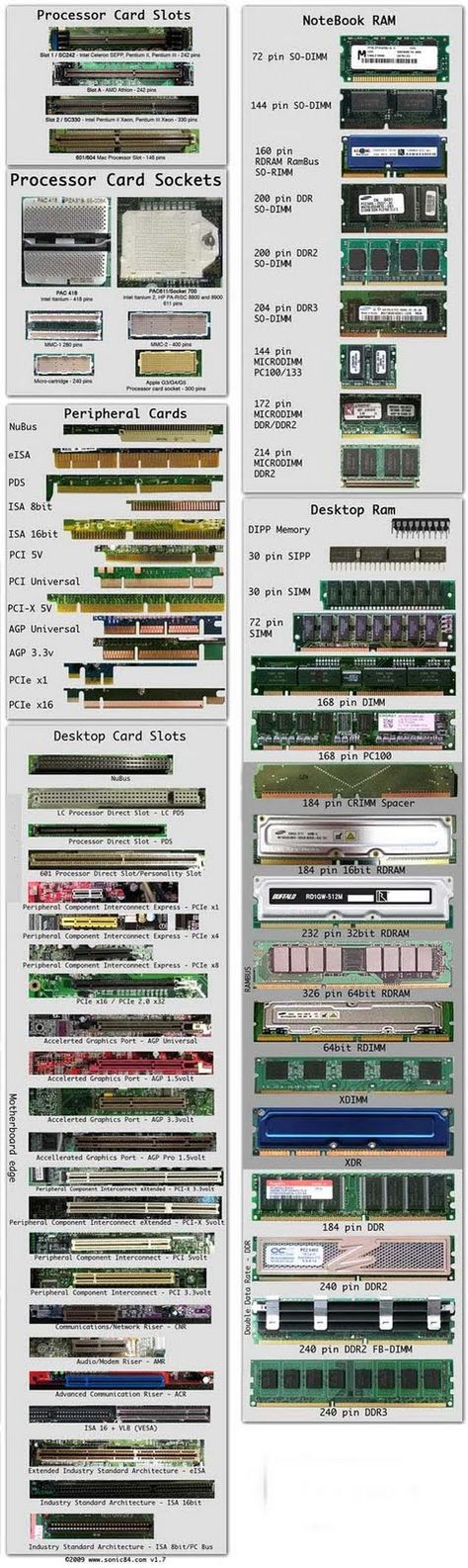 Computer Shortcut Keys, Computer Maintenance, Embedded Systems, Cpu Socket, Computer Learning, Learn Computer Coding, Computer Basic, Electronics Basics, Computer History