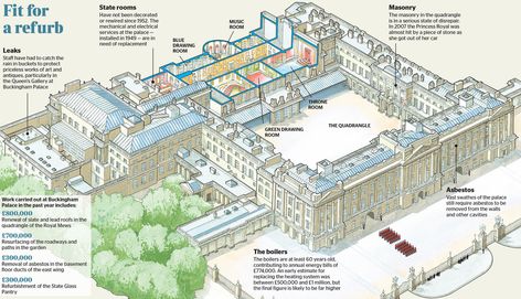 Palace Layout, Buckingham Palace Floor Plan, Palace Floor Plan, State Room, Official Residence, Throne Room, Room Planning, Graphic Design Tips, Home Plan