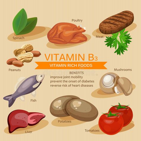 Vitamin B3. Vitamins and minerals foods. Vector flat icons graphic design. Banne #Sponsored , #ad, #AFFILIATE, #Vitamins, #Vitamin, #graphic, #minerals Peanut Benefits, Icons Graphic Design, Graphic Design Banner, Mineral Food, Vitamin Rich Foods, Vitamin A Foods, Green Eating, Vitamin B2, Flat Icons