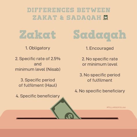 Islam💚 Zakat Islam, Books On Islam, Quran Journal, Islam Lesson, Pillars Of Islam, Islam Quotes About Life, Islamic Information, Muslim Kids, Islamic Studies