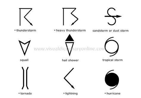 Weather symbols Weather Symbols, Storm Chasing, Visual Dictionary, Dust Storm, Wiccan Spell Book, Magick Book, Symbol Tattoos, Wiccan Spells, Meteorology