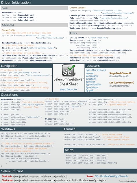 Java Cheat Sheet, Fact Vs Opinion, Selenium Automation, Tenses Chart, Free Teacher Resources, Manual Testing, Computer Coding, Life Hacks Computer, Resources For Teachers