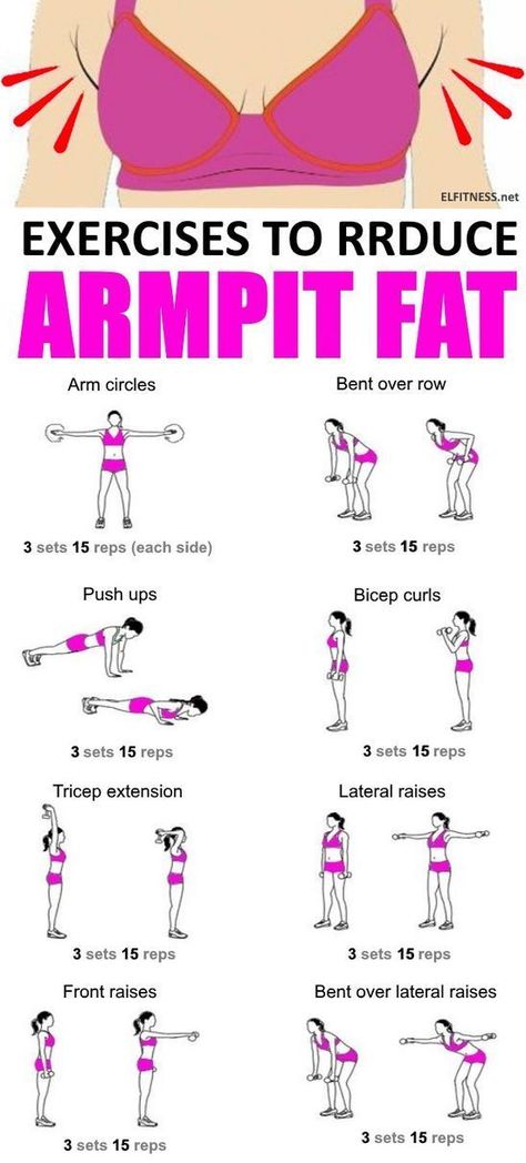 Lose Arm Fat, Armpit Fat, Workout Routines For Beginners, Workout For Flat Stomach, Quick Workout Routine, Workout Without Gym, Body Workout Plan, Weight Workout Plan, Effective Workouts