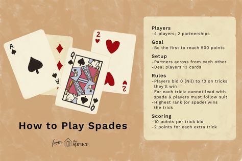 Spades Card Game, How To Play Spades, Table Setting Etiquette, Spades Game, Family Card Games, 18th Bday, Playing Card Games, Ice Breaker Games, Card Party