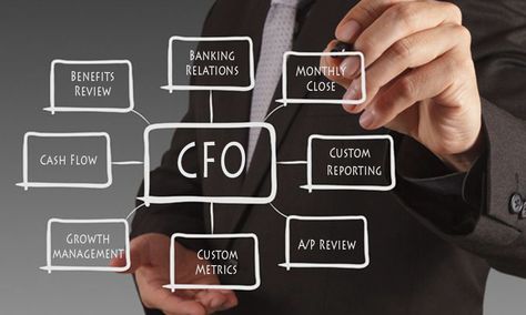 Looking for CFO Service, preparing IM/project reports for your company?   Modern CFOs act as strategic partners to the CEO. SHS Advisory Financial service helps finance leaders design, transform and run your processes and operations, to realize your finance transformation goals.   Get experts to do it for you, before it's too late.   For more details:  Call or Whatsapp 9566041061 or  email us at marketing@shsadvisorygroup.com Technical Analysis Indicators, Forex Trading Signals, Accounting And Finance, Trading Signals, Consulting Firms, Strategic Planning, Cash Flow, Technical Analysis, Blog Page