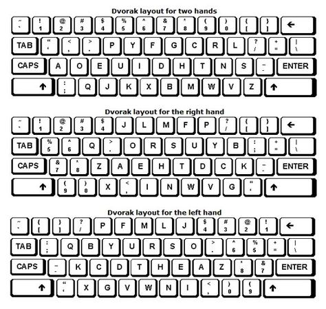 Dvorak keyboard layouts Dvorak Keyboard, Keyboard Ideas, Computer Keyboard Shortcuts, Learn Computer, Learn Computer Coding, Computer Coding, Keyboard Shortcuts, Beautiful Arabic Words, Arabic Words