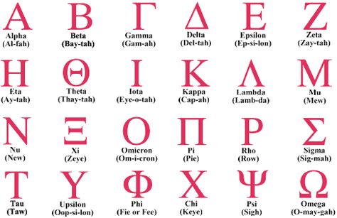 Greek letters. Check out  upsilon is pronounced properly. Learn Greek, Sigma Pi, College Sorority, Greek Alphabet, Alpha Sigma Alpha, Alpha Chi Omega, Zeta Phi Beta, Delta Gamma, Delta Sigma Theta