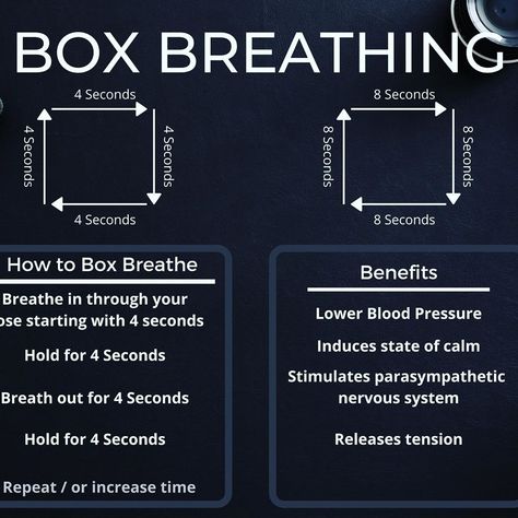 Box Breathing Animation, Box Breathing Benefits, Box Breathing Technique, Breathe Work, Square Breathing, Nose Breathing, Breathing Patterns, Yoga Breathing Techniques, Box Breathing