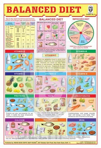 Balanced Diet Chart, Vitamin Charts, High Blood Pressure Diet, Balanced Diet Plan, Aktiviti Kanak-kanak, Blood Pressure Chart, Best Fat Burning Foods, Diet Chart, Lower Blood Pressure