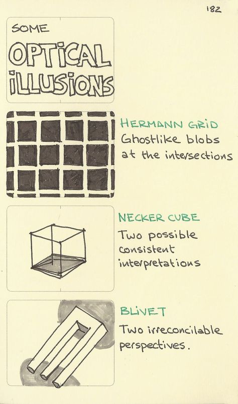 Necker Cube, Tag Drawing, Illusion Design, Effective Meetings, Behavioral Economics, Cognitive Bias, Business Leadership, Change Management, Conflict Resolution