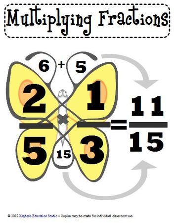 Multiplying Fractions Poster Teaching Math Strategies, Multiplying Fractions, Math Tutorials, Learning Tips, Math School, Math Poster, Math Strategies, Math Tutor, Studying Math