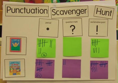 Kindergarten Grammar, Writing Conventions, Kindergarten Language Arts, First Grade Writing, Literacy Lessons, Teaching Ela, Teaching Language Arts, Classroom Language, Teaching Literacy