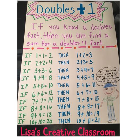 Math Doubles Anchor Chart, Doubles Anchor Chart, Doubles Rap Anchor Chart, Doubles Anchor Chart 2nd Grade, Doubles Addition Anchor Chart, Doubles Plus 1 Anchor Chart, Doubles Anchor Chart 1st Grade, Doubles Facts Anchor Chart, Near Doubles Anchor Chart