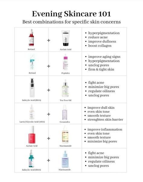 Evening Skincare Guide! Retinol Skincare Routine, Retinol And Niacinamide, Niacinamide Benefits, 2024 Skincare, Retinol Skincare, Evening Skincare, Big Pores, Skincare Guide, Skin Care Basics